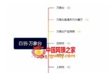 白羽·直引万搜索全篇，从0-1，多个类目实操经验总结付费