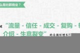 社群高效成交总结：如何通过微信群做到3个月营收8000万？