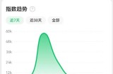 揭秘：投入5万的全自动游戏挂机项目！