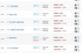 什么时候可以开启躺赚模式？做一个新闻源采集站