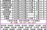 冷门暴利项目之微信群买卖 这个看不见的项目真的很赚钱