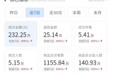 分享一个近期抖音很成功的赚钱玩法(附实操案例)