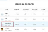 搞笑类公众号全自动赚钱模式 低成本高收入小白快速翻身