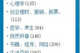 另类的网赚网盘赚钱项目，每天坚持1小时就能实现被动收入