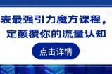 地表最强引力魔方课程，一定颠覆你的流量认知