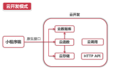 微信小程序云开发实战教程