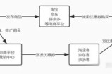 淘宝客赚钱方式及怎么入门和推广引流详解