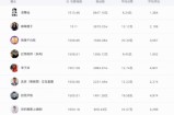 同城美食探店号如何操作？现成案例,照做即可