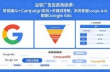谷歌广告投放高级课：营销漏斗+Campaign架构+关键词策略，系统掌握Google Ads