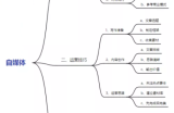 新手如何做自媒体赚钱以及大部分人不挣钱原因