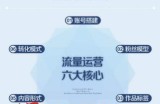 美业抖音流量运营，手把手教你做美业同城号，让你的门店实现用户增长+业绩增长+利润增长