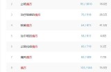 农村有那些偏方项目可以赚钱，看似不起眼实则很暴利