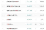 零投资助眠音乐虚拟资源项目 ，日赚500-1000+