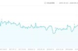 年赚20W的塔罗项目怎么玩，手把手教你操作步骤
