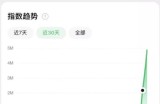 利用微信红包封面引流，月赚10万+