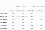 如何利用头条中视频计划读书变现，开启月入过万的副业