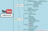 YouTube项目是怎么赚钱的？实现月入2万美刀难不难？
