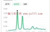 冷门产品推广怎么赚钱，机会处处有！
