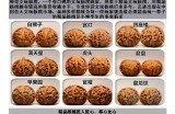 提高收入的方法，眼界决定了你赚钱的上限