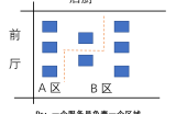 刚开店没有生意怎么办，为什么还有人接手开店,不怕亏本吗