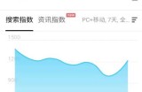 前有老照片，现有老电影，怀旧的生意一本万利