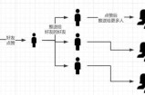 视频号的5个赚钱套路解析 人人可操作的零成本暴利项目