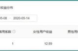 微头条一篇文章收益200块？最低3倍最高20倍的奖励政策